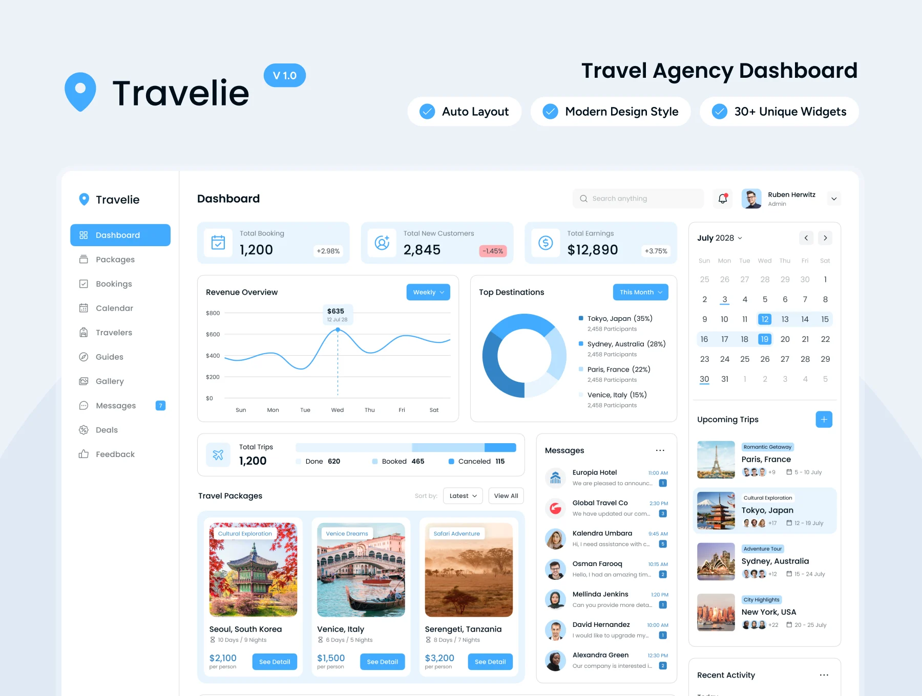 Travel Agency Portal